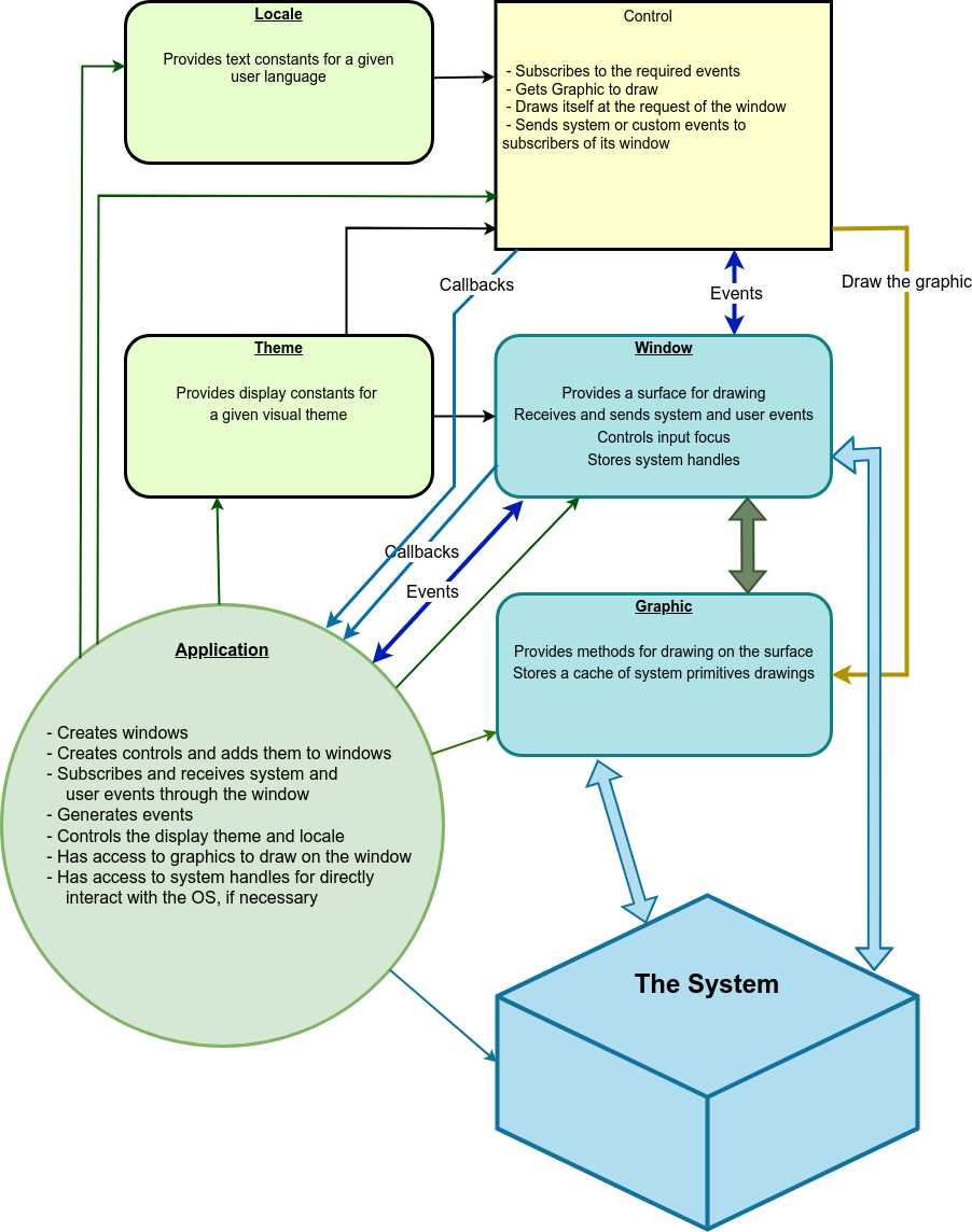WUI system principals